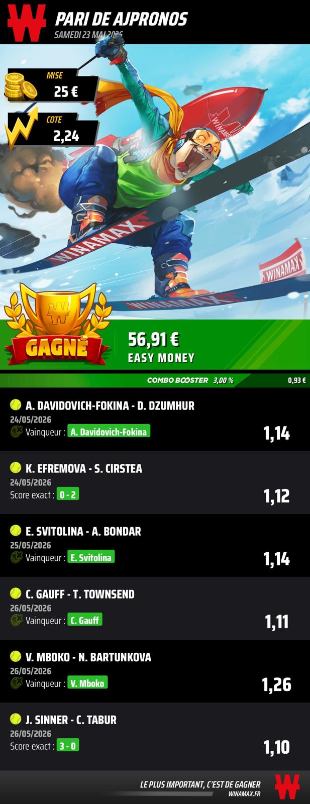 Prono du 21 mai